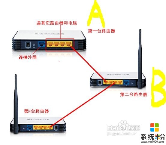 從路由器分出的網線再接路由器，電腦能上網，手機不能 上網(圖1)