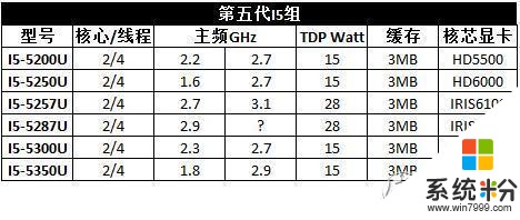 对各种参数完全不懂的人，如何挑选笔记本电脑？(10)