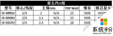 对各种参数完全不懂的人，如何挑选笔记本电脑？(12)