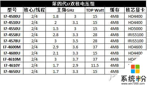 对各种参数完全不懂的人，如何挑选笔记本电脑？(14)