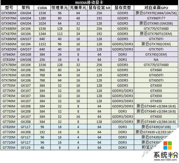 对各种参数完全不懂的人，如何挑选笔记本电脑？(21)