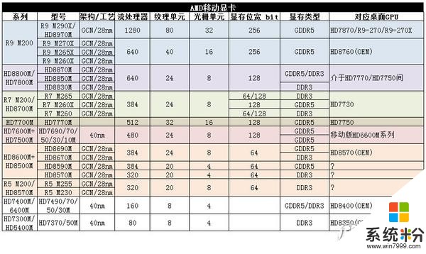 对各种参数完全不懂的人，如何挑选笔记本电脑？(22)