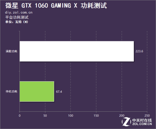准备入手块微星GTX 1060 GAMING X 6G显卡，这个功耗有多大啊？(1)