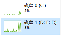 磁盤占用率總是變成100%(圖1)