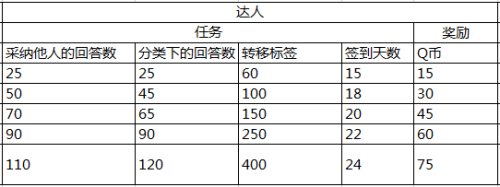 搜搜問問網頁的流程(19)