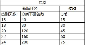 搜搜問問網頁的流程(20)