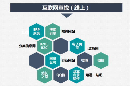 刚开始做信贷员，有什么找客户的方法吗(3)