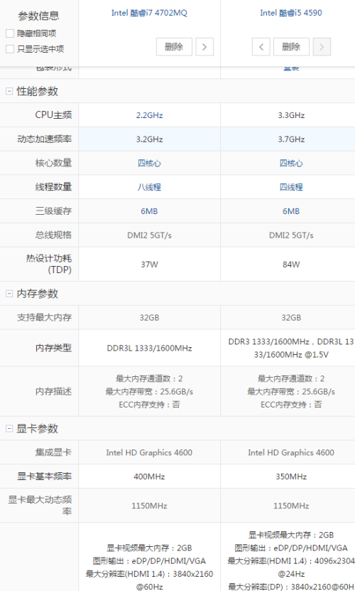 桌面i5 4590和笔记本i7 4702mQ哪一个性能更高?(1)