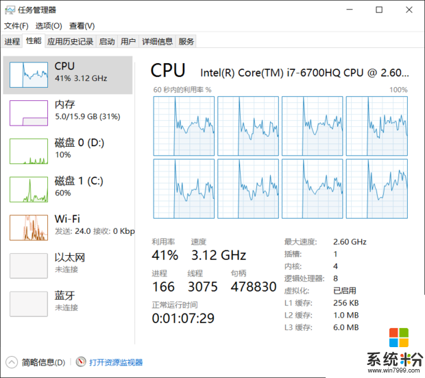 电脑无故CPU速度很高(图1)