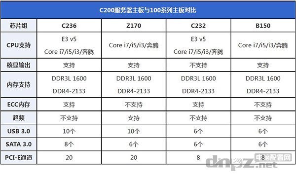 求6000元左右配置电脑(5)