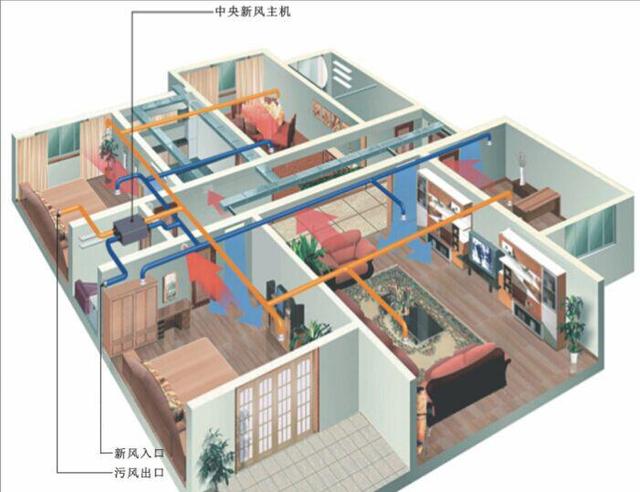 家用新风系统安装需要注意什么呢？(15)