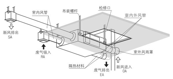 家用新风系统安装需要注意什么呢？(19)