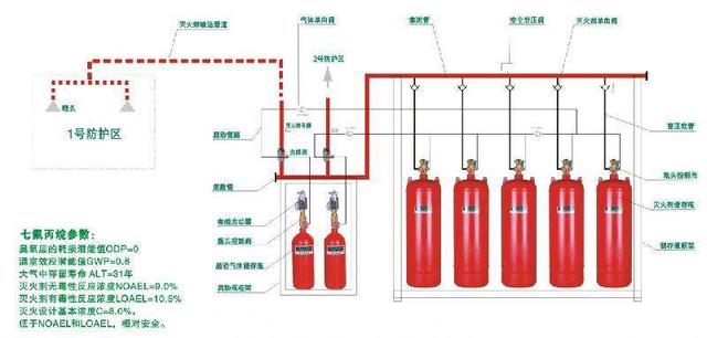 七氟丙烷气体灭火系统安装及要求？(1)