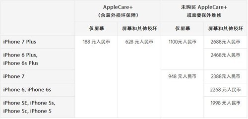 购买三十天左右苹果七外屏幕碎了，售后要多少钱(1)