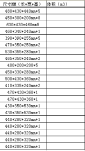 怎么用Excel计算体积，有没有简单点的方法？(图1)