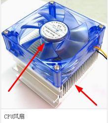 CPU风扇是什么东西，能和CPU散热器一起用吗(1)