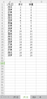 Excel表格怎么统计一个月的数据！(图1)