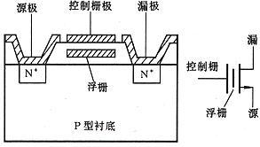 往u盘里写东西，u盘是变重了还是变轻了？(4)