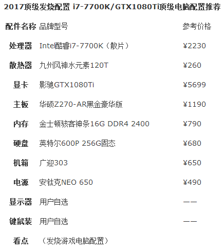 本人不太懂電腦配置，求大神幫忙看看(*^▽^*)(2)