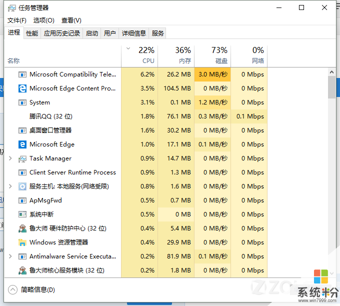 磁盘占用100%，百度了一下，关了两个组件降低了，可还是很高。关机启动就又恢复100%了(图1)