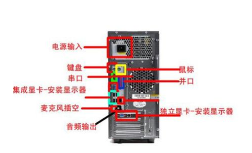 怎么安装电脑后面的线(1)