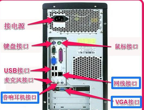 怎麼安裝電腦後麵的線(2)