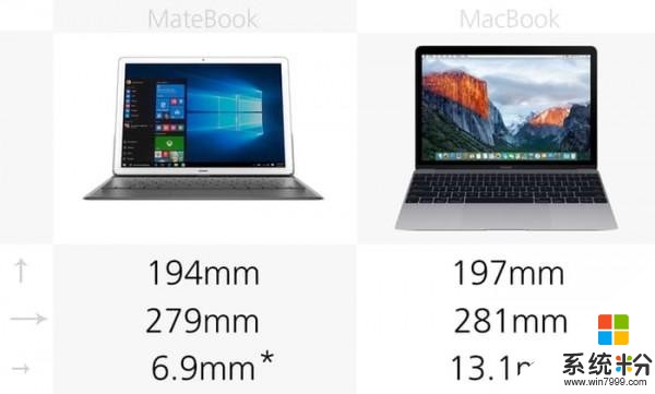 Macbook和Windows10笔记本的差别？(图1)