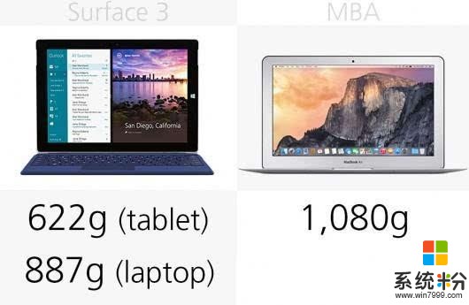 Macbook和Windows10笔记本的差别？(图2)