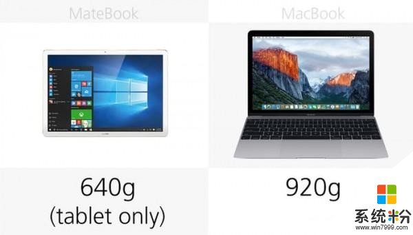 Macbook和Windows10笔记本的差别？(图3)