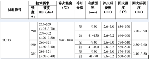 求大神幫幫忙  在線等  。。。。(1)