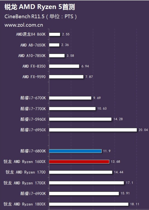 r1600x怎么样(5)