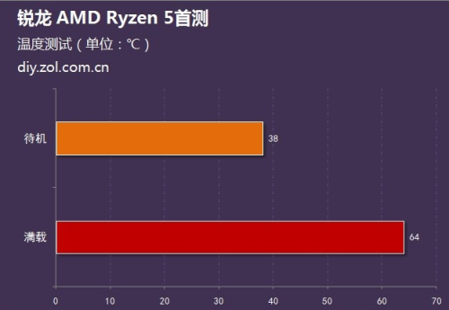 r1600x怎么样(13)