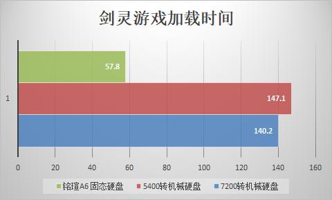 筆記本裝的機械硬盤，是不是固態硬盤比較好？可以自己再加個固態硬盤嗎？(1)