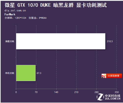 请教个显卡功耗问题(1)