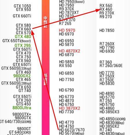 我這台電腦需要換什麼才能打絕地球生？(1)