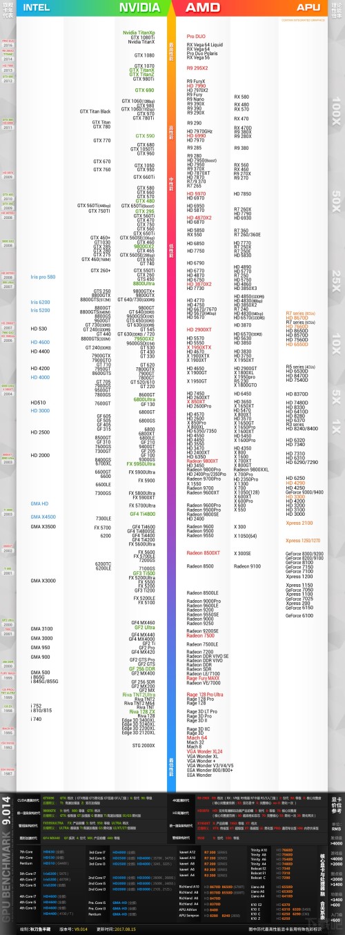 cpu和显卡的天梯图(2)