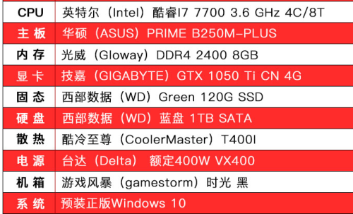 我要一台能办公，能玩3D游戏，能3D绘图。要详细配置，价格尽量低(2)