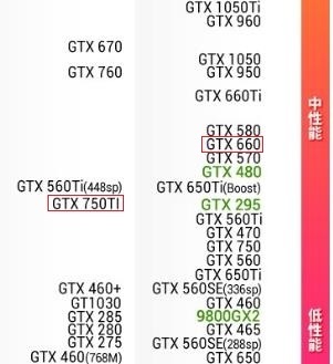 這個配置的電腦玩吃雞行不行？(2)