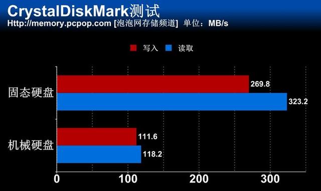 我的笔记本电脑开机4分30秒，怎样才能开机快点？(2)