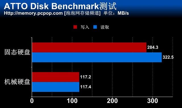 我的笔记本电脑开机4分30秒，怎样才能开机快点？(3)