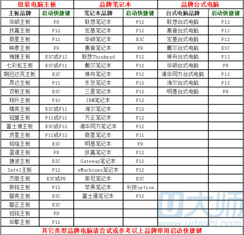 ThinkPad怎么通过biosboot把u盘设为第一启动项(1)