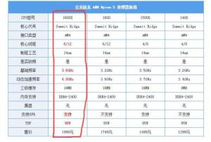 锐龙1600X如何锁定睿频4.0G(图1)