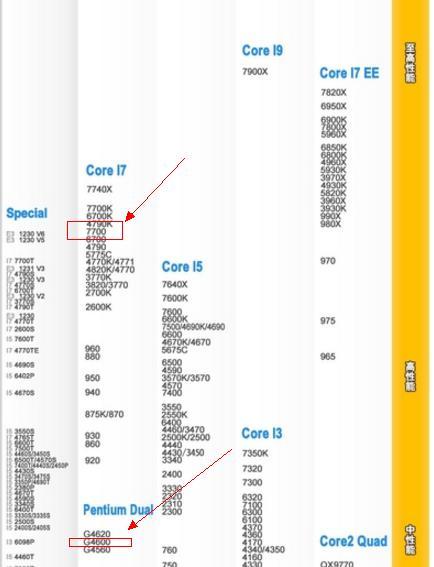 g4600和i7-7700哪个更好？(1)