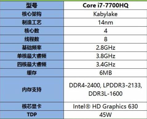 買超級本小米pro還是遊戲本好？(4)