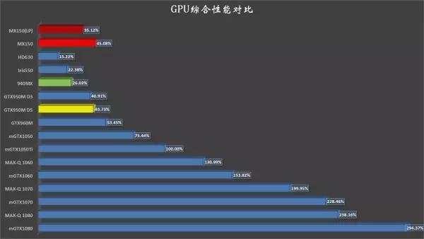 买超级本小米pro还是游戏本好？(5)