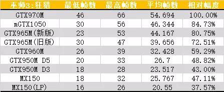 买超级本小米pro还是游戏本好？(6)