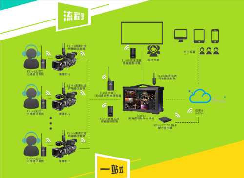 直播策劃方案，一場車展活動(1)