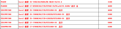 联想r720与华硕飞行堡垒三代价格7399华硕配置要比联想高 现在比较犹豫哪款(1)