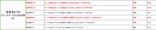 联想r720与华硕飞行堡垒三代价格7399华硕配置要比联想高 现在比较犹豫哪款(2)