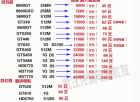 加  显卡   能不能使用  9600gt可以不(图3)